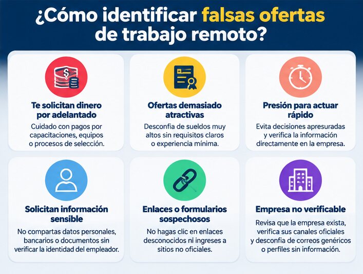 Señales para identificar falsas ofertas de trabajo remoto